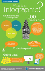 نموذج للانفوغراف المصدر: https://visual.ly/community/infographic/other/what-infographic