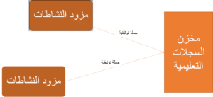 مكونات تقنية xAPI