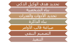 خطوات بناء وكيل ذكي